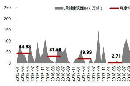 商品的溢价率是什么意思