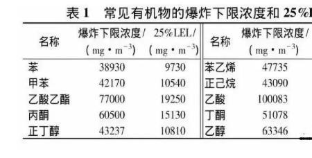 天然气燃烧温度