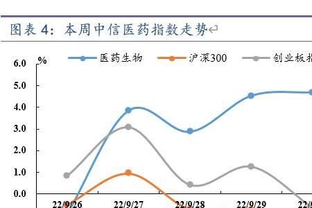 peg为负数什么意思