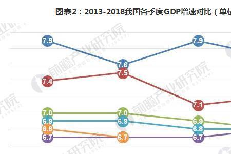 经济增长结构的特点