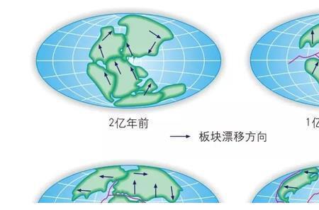 泛大陆分裂出现在什么地质年代