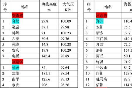 中国哪里是标准大气压