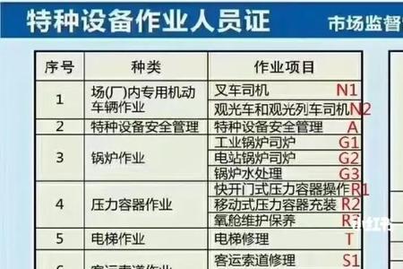 2022年叉车证什么样子的