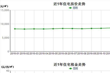 租售比5%什么意思