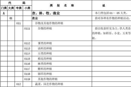 餐饮业行业代码是什么