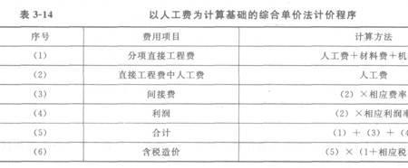 水利定额间接费包括哪些费用