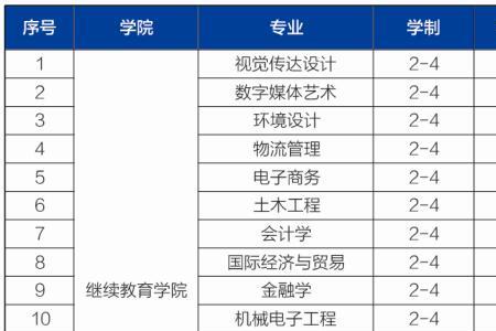 青岛会计专业有什么职高学校