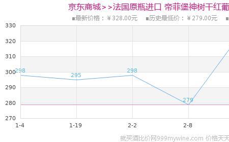 帝菲堡干红是什么档次的