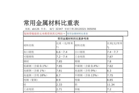 情根深种成语接龙