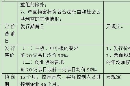 定增配股和优先股有什么区别