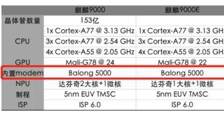 苹果12 5g外挂基带什么意思