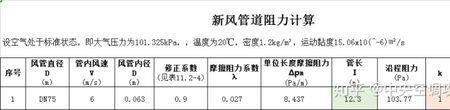 风量管道阻力计算公式