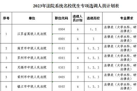 江苏普通选调生报考条件