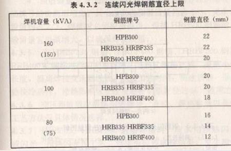 焊钢筋用多大电流