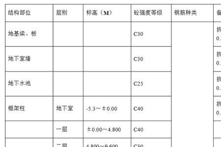 混凝土强度等级的工程意义