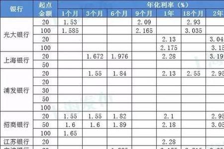 新网银行2022年最新存款利率