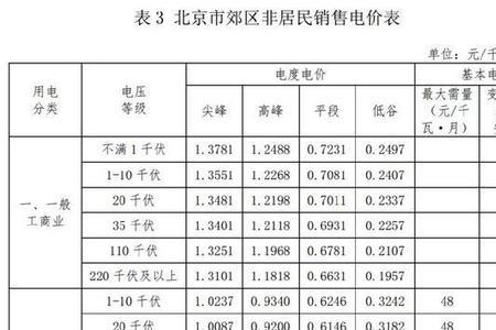 基础电价什么意思