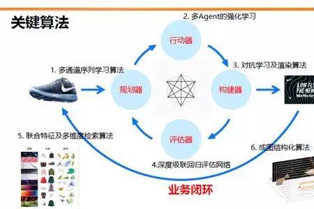 认知闭环是什么意思