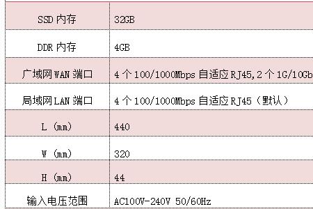 万兆之后是什么单位