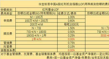 场内基金申购和认购哪个划算