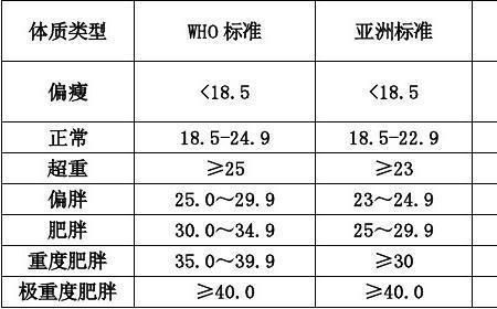 体重公斤怎么填写