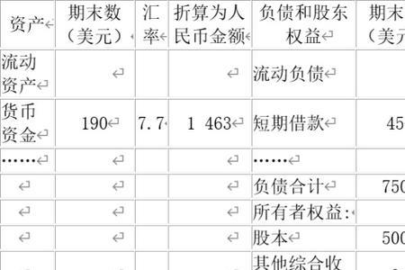 出售生产设备的净收益分录