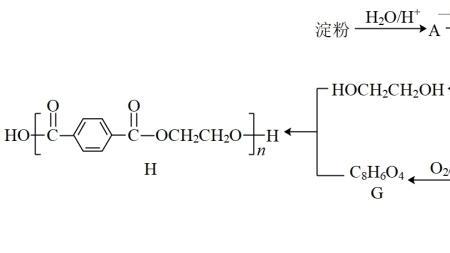 涤纶制备原理化学方程式