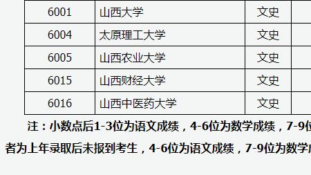 山西第一批A类定向和A类录取顺序