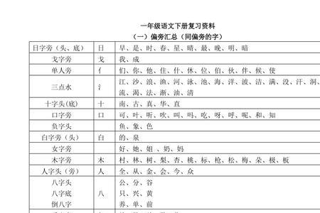 两个字偏旁一样的词语有什么