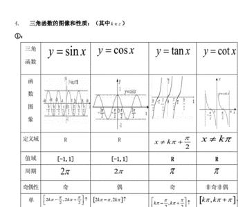 反三角函数和三角函数的区别