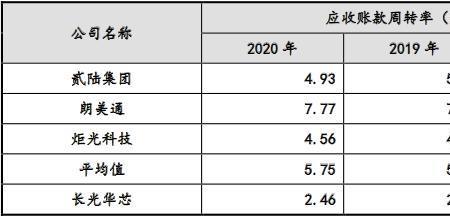 现金流利息怎么算