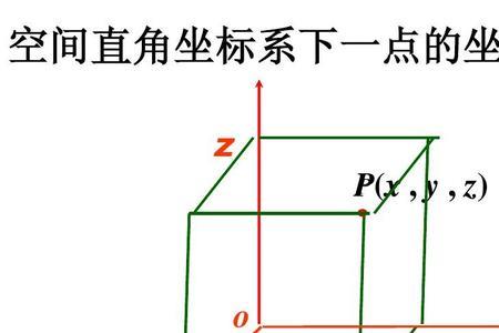 x轴y轴z轴坐标图怎么画