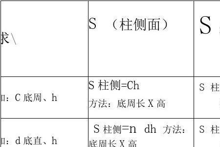 圆柱长度计算方法