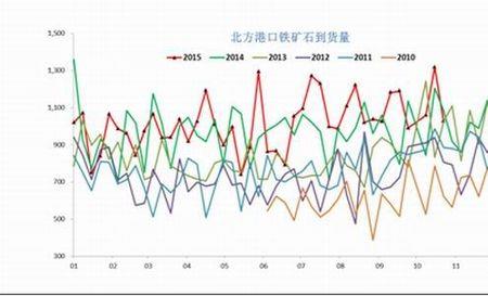 铁矿深度多少米