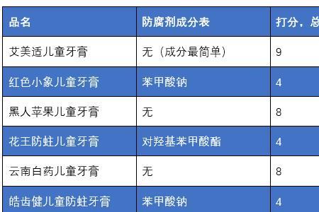 牙膏执行标准gb和q开头的区别