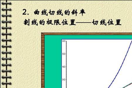 法线斜率和导数的关系