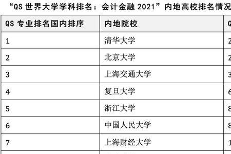 江苏高校金融专业排名