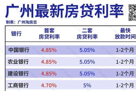 贷款72万30年月供多少利率4.25