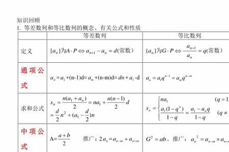 d等比数列求和公式