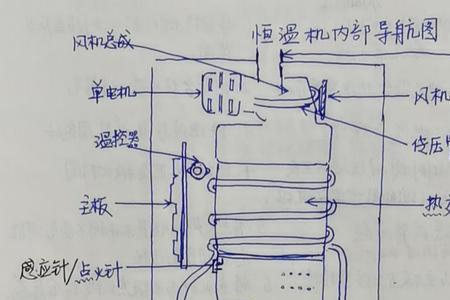 燃气热水器回水故障是什么意思