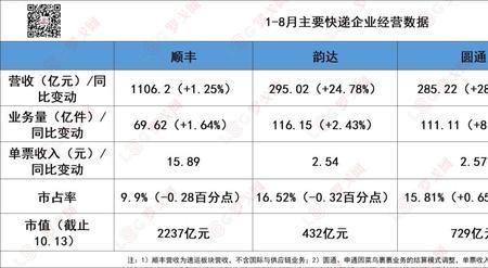 圆通速递有派费吗