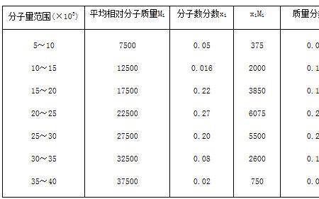 c和h的相对分子质量