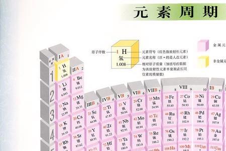 常用金属的化学元素周期表