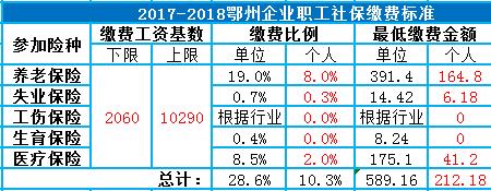 5月份的社保单位几月份交