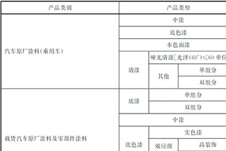 玻璃胶voc含量国家标准值