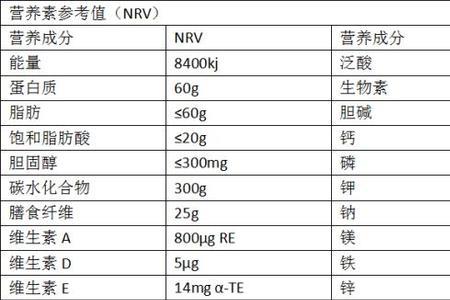 2000卡等于多少大卡