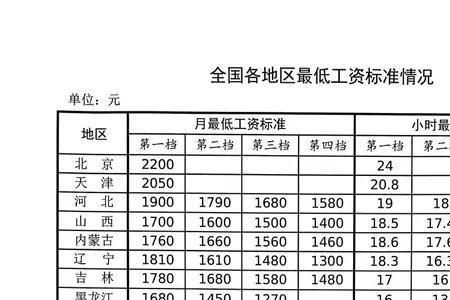 江苏教师退休金最新政策