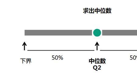 四分位数法是用来检测什么的