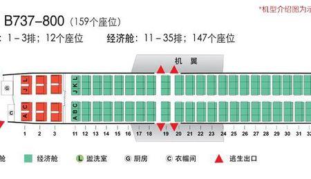 飞机座位c是靠哪里