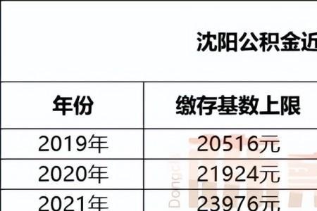 公积金个人缴存基数能取出来吗